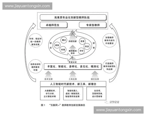 面向智能终端的芯片级防作弊技术与可信安全体系创新研究路径探索