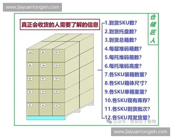 体育仓储管理优化策略及实践探索：提升效率与成本控制的综合分析