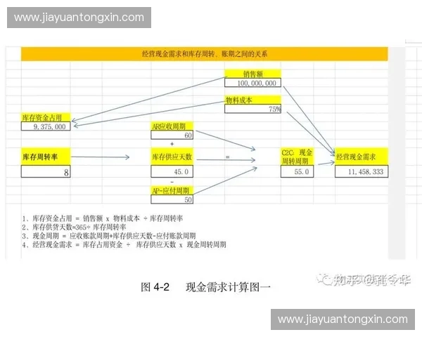 以体育账期管理为核心推动行业资金周转效率与风险管控升级体系建设