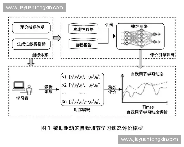 以科学数据驱动的运动员综合能力评级新体系探索与发展路径研究