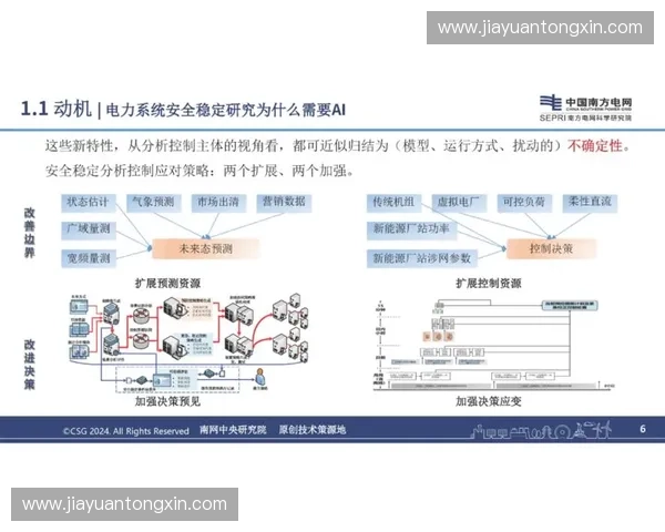 基于人工智能与大数据分析的技术路线创新与应用研究